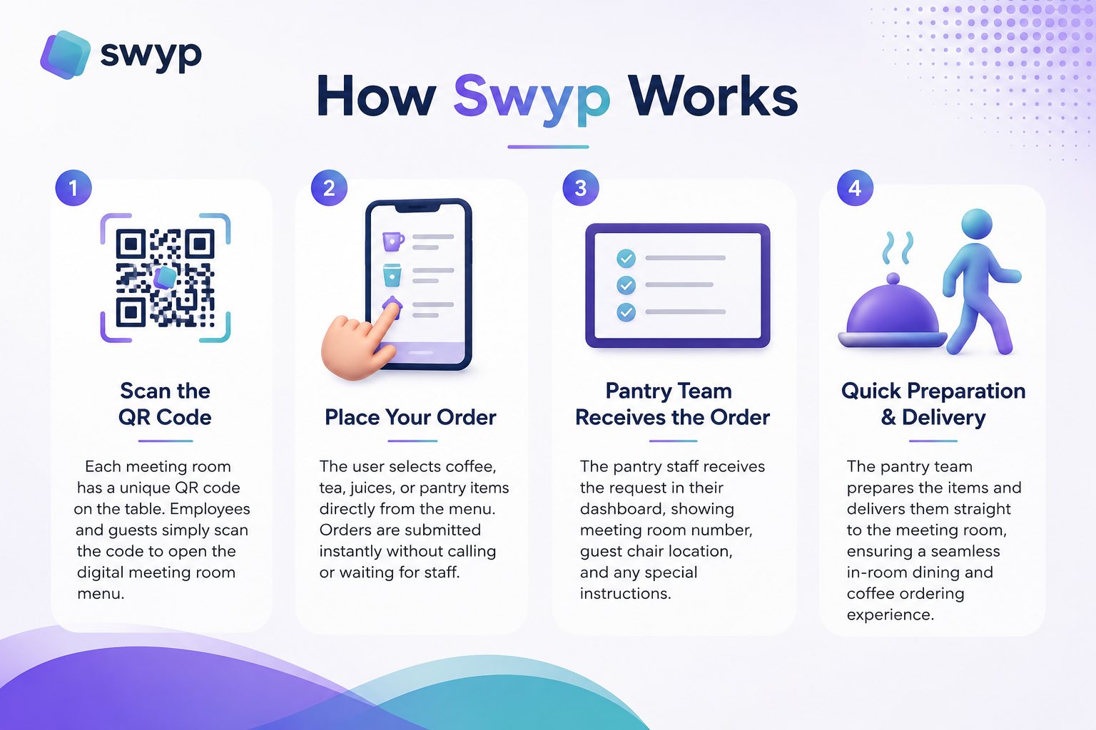 How Swyp works?